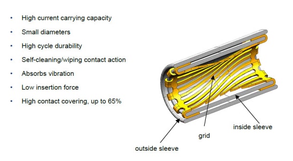 Amphenol-Tuchel C146 Heavy|Mate Connectors